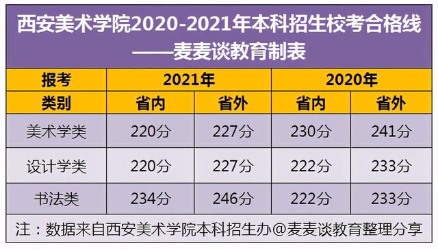 为什么西安美术学院大门不开呢「西安美术学院的正门为啥不开」  第2张