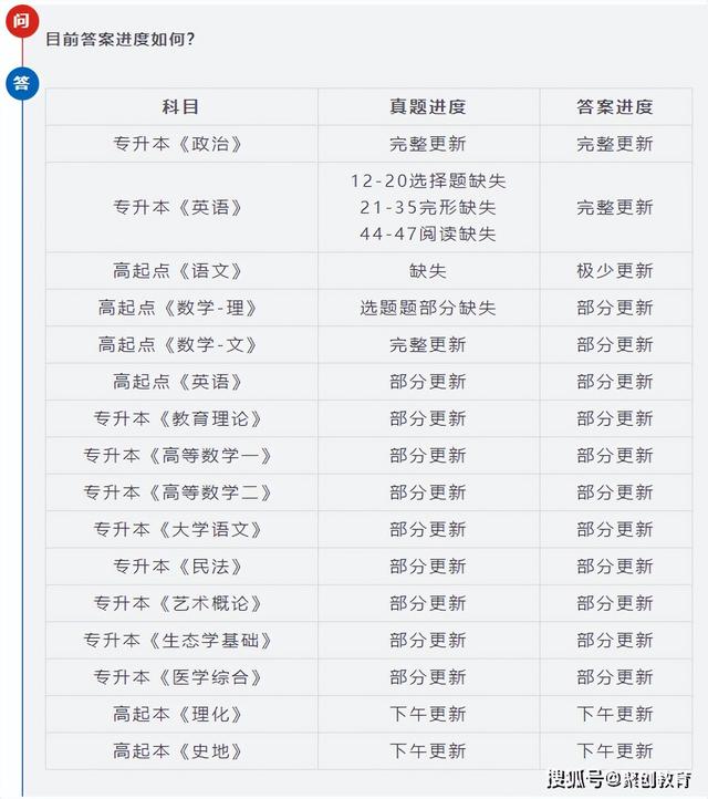西安中考答案什么时候公布的「西安中考试卷和答案」