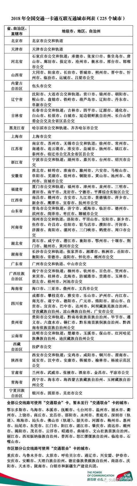 西安在什么地方办理长安通?「西安办长安通在哪里办」  第5张