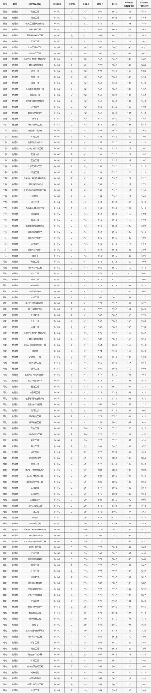 西安交通工程学院是什么档次的「西安交通工程学院」  第13张