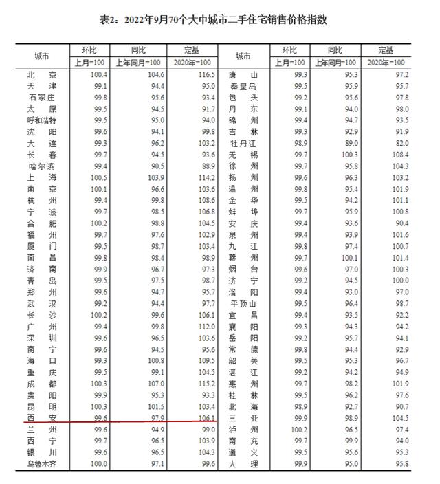 一降一升是指「西安长检一降一升」  第2张