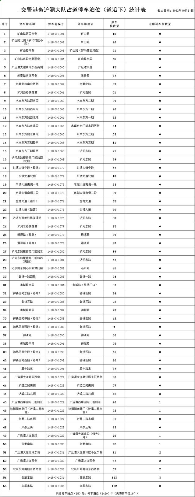 西安什么地方停车不收费的「西安停车不收费的路段」  第33张