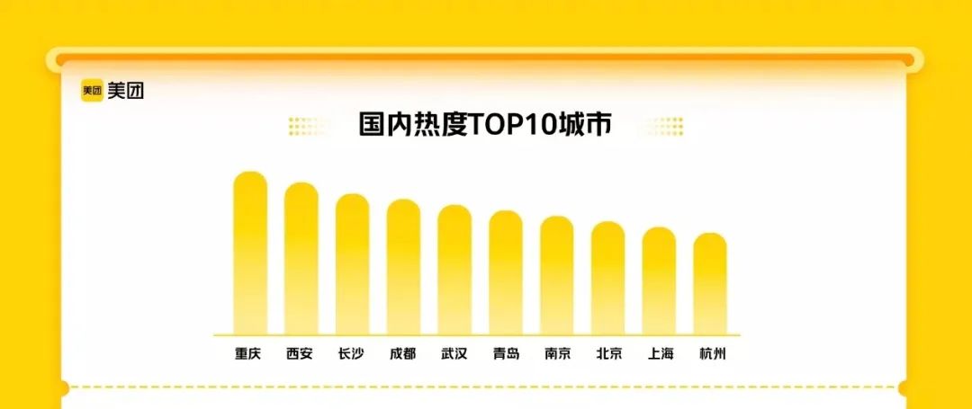 假期去哪儿玩?当然是西安了! 嗨玩“五一” | 第3张