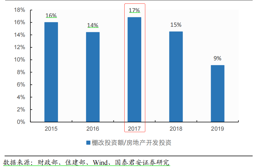 又一批拆二代将诞生？！涉及7个区！事关西安多地拆迁、回迁！-第17张图片