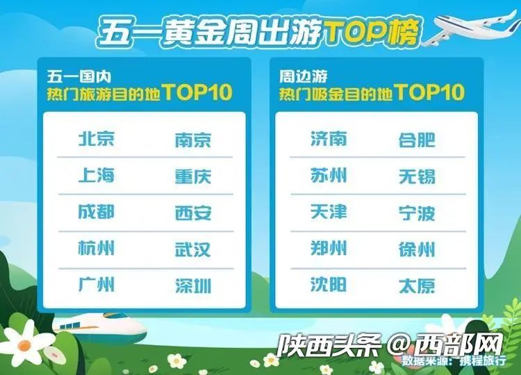 持续上榜热门?西安旅游目的地热度持续上升 第1张