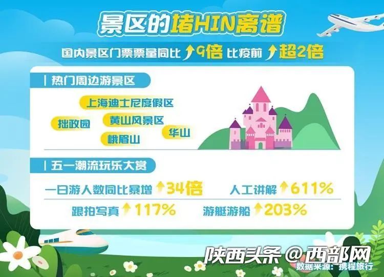 持续上榜热门?西安旅游目的地热度持续上升 第3张