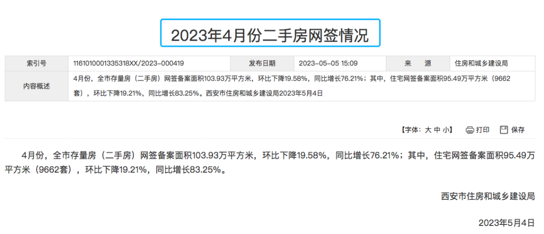 西安二手房成交下滑19%！突遇“滑铁卢”？-第1张图片