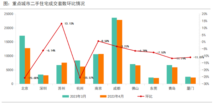 西安二手房成交下滑19%！突遇“滑铁卢”？-第3张图片