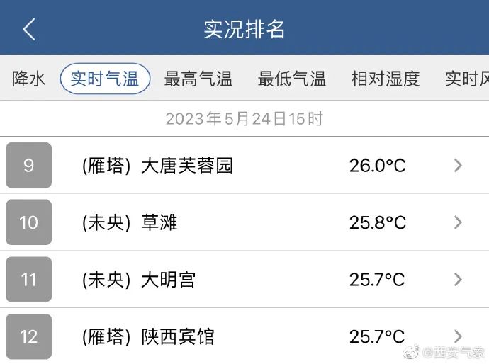 西安未来几天……反转！暴雨、雷暴！陕西马上开始！-第2张图片