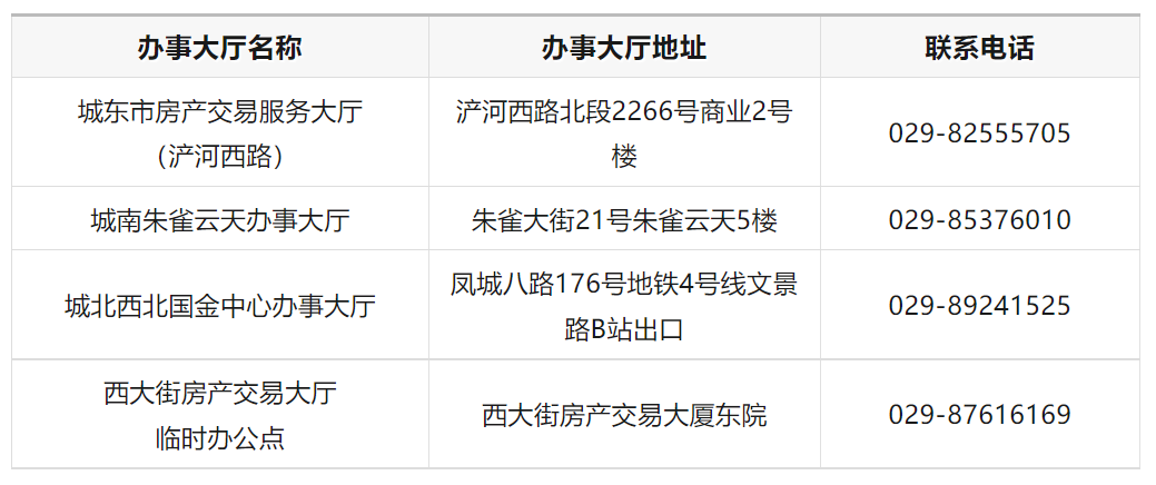 这件事危险一定要注意……暂停！封闭！西安最新通知！-第2张图片