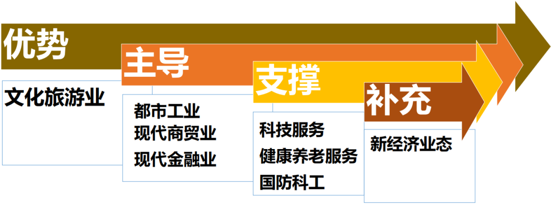 新增4条地铁,降低人口密度!看看西安这个区的未来 第5张