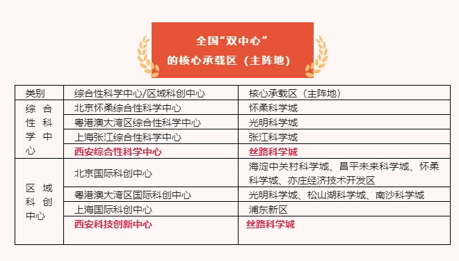 走出了独特的“西安孵化模式”!西安街区 第3张