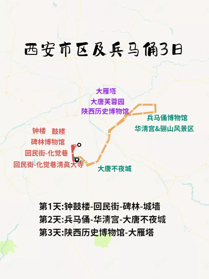 一生一定要去一次的古都!!!中国历史看西安 第14张