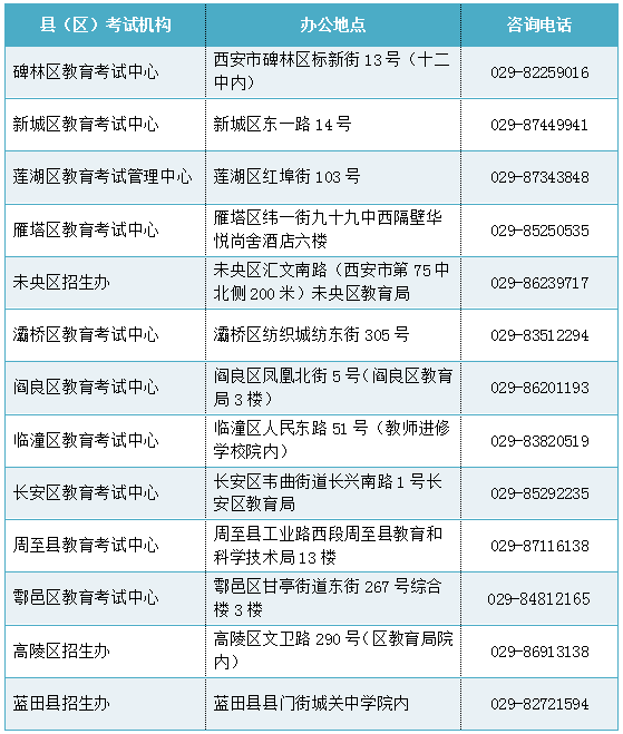 速看!西安发布重要通知!陕西两所高校变更举办者 第2张