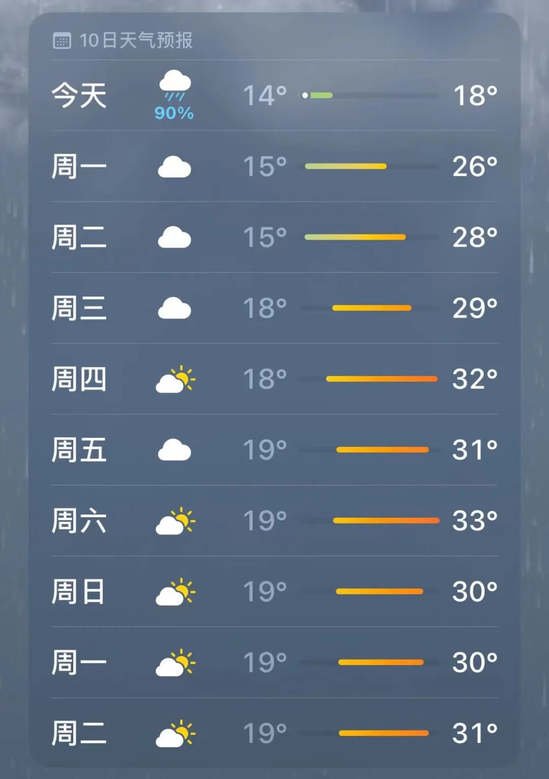 西安雨停时间→注意:树木倾倒!西安这些区域封闭、禁行! 第3张