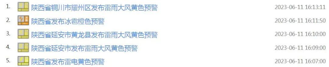 快回家！西安最新预警突发12级大风致3死！还有2万人突遇狂风暴雨！  第11张