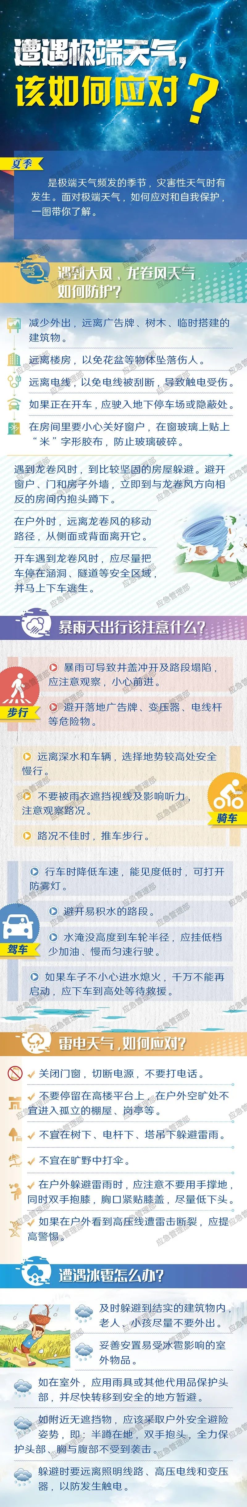 快回家!西安最新预警突发12级大风致3死!还有2万人突遇狂风暴雨! 第15张