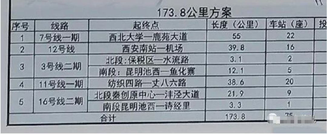 西安地铁四期线路曝光，规划5条，经过你家吗？  第3张