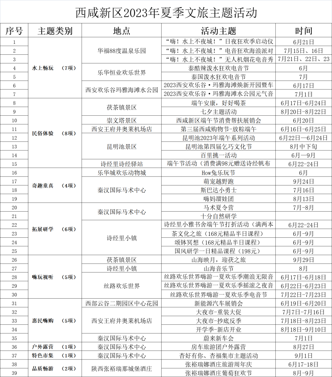 88度温泉乐园?西安人迎接夏天的方式 第2张