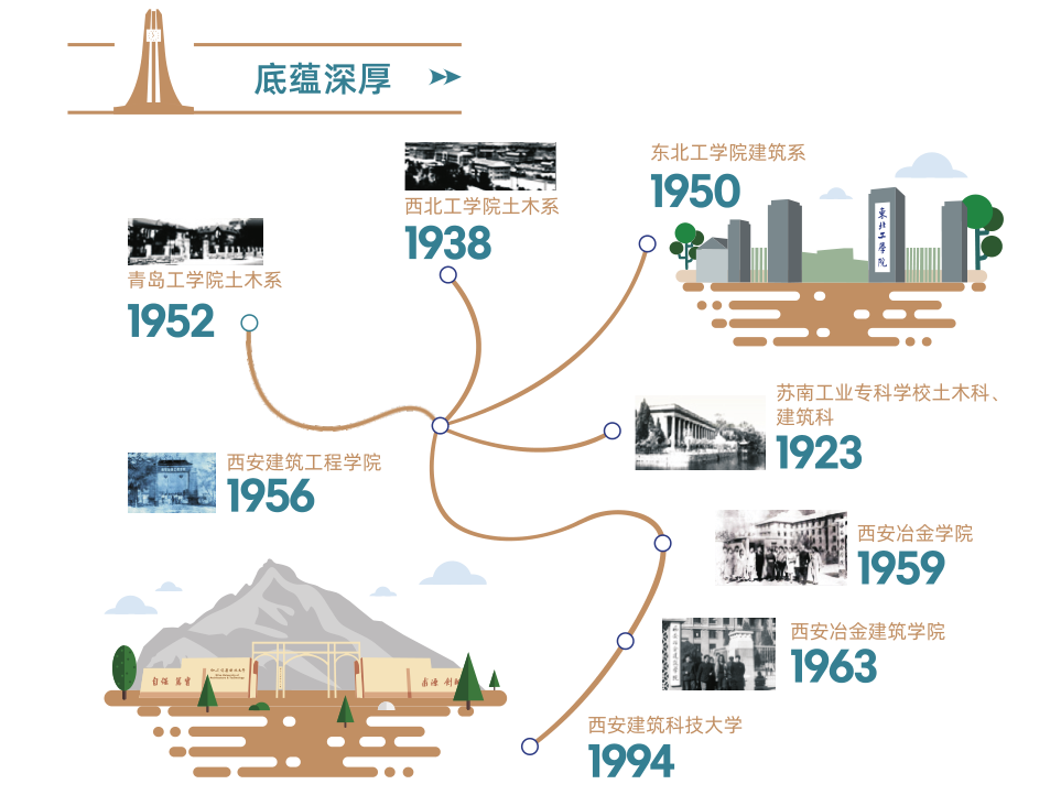 西安建筑科技大学等你来!报考必看! 第2张