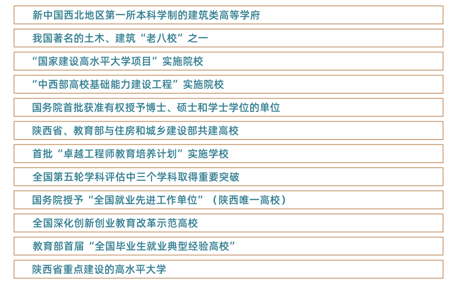西安建筑科技大学等你来!报考必看! 第4张