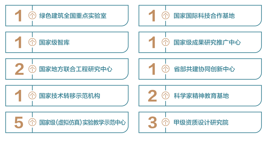 西安建筑科技大学等你来!报考必看! 第7张