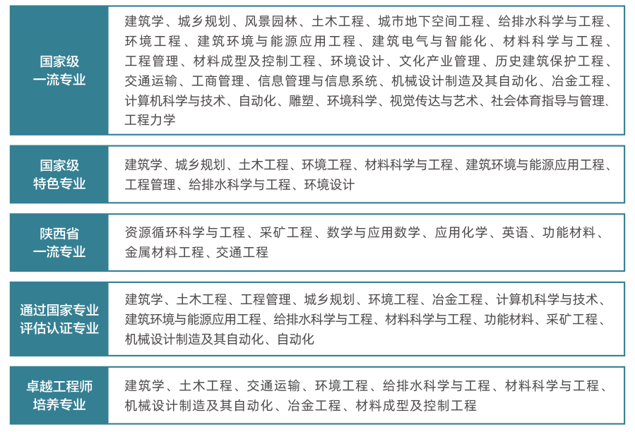 西安建筑科技大学等你来!报考必看! 第5张
