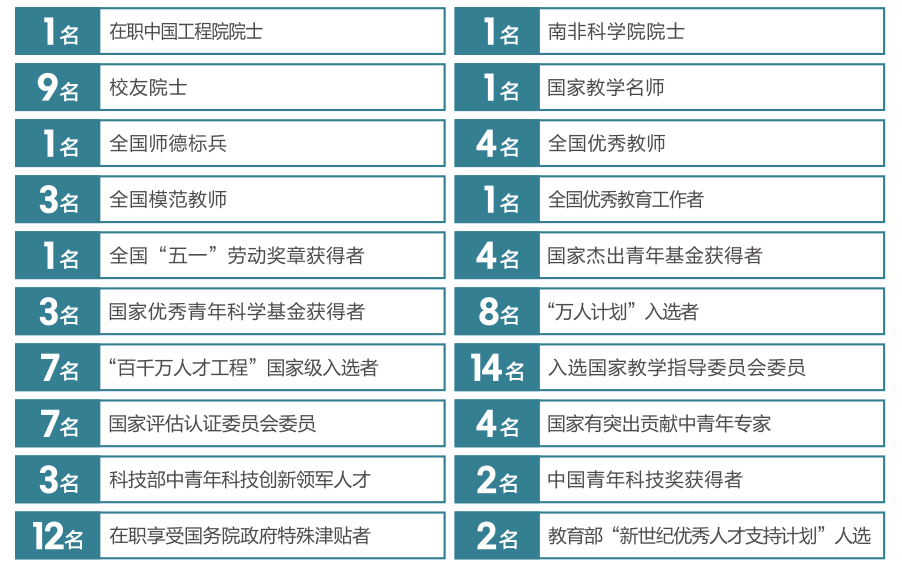 西安建筑科技大学等你来!报考必看! 第10张