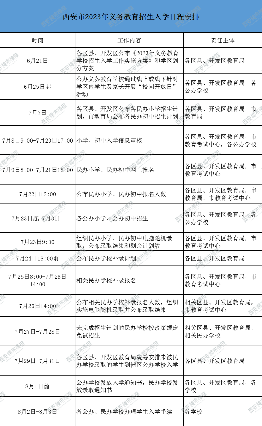 西安多区公布具体举措!“多孩子女同校就读” 第2张