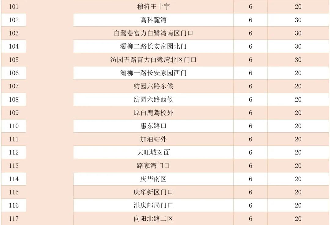 怎样挑到“梦中情瓜”？指南来了→西安夏季瓜果去哪买？摊点公布！-第8张图片