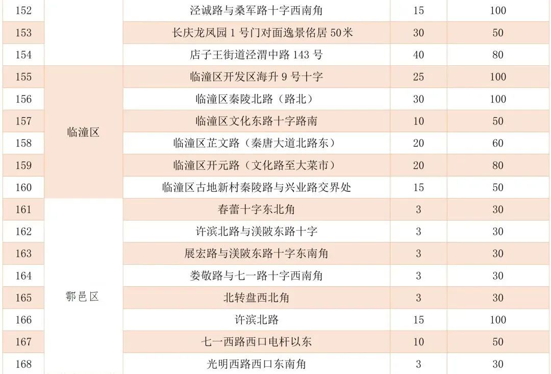怎样挑到“梦中情瓜”？指南来了→西安夏季瓜果去哪买？摊点公布！-第11张图片
