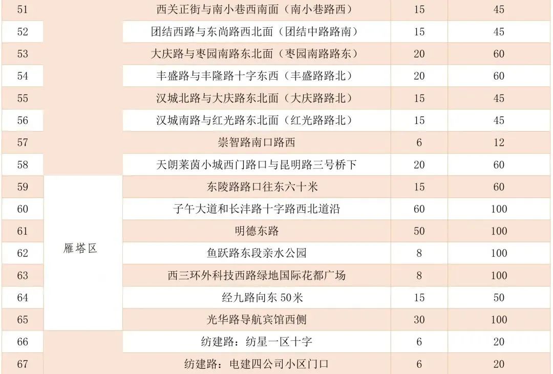 怎样挑到“梦中情瓜”？指南来了→西安夏季瓜果去哪买？摊点公布！-第5张图片