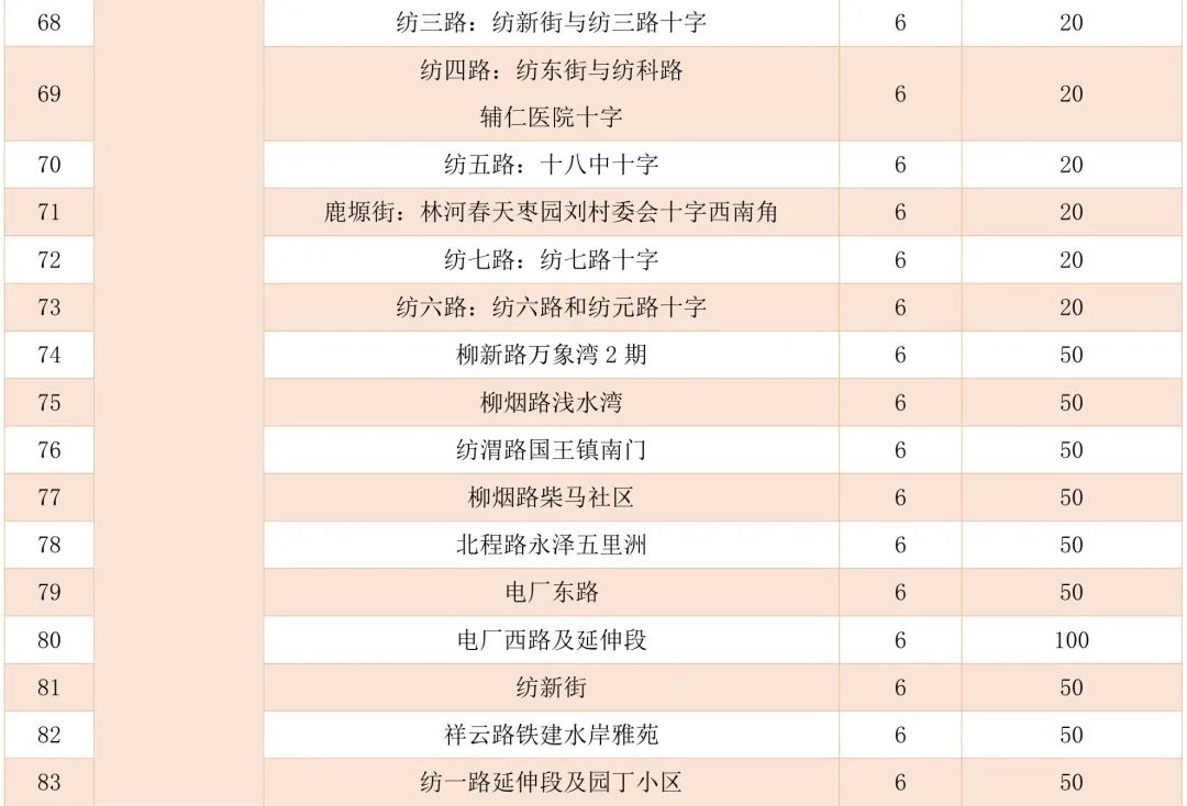 怎样挑到“梦中情瓜”？指南来了→西安夏季瓜果去哪买？摊点公布！-第6张图片