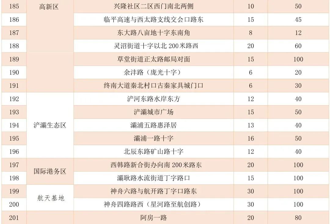 怎样挑到“梦中情瓜”？指南来了→西安夏季瓜果去哪买？摊点公布！-第13张图片