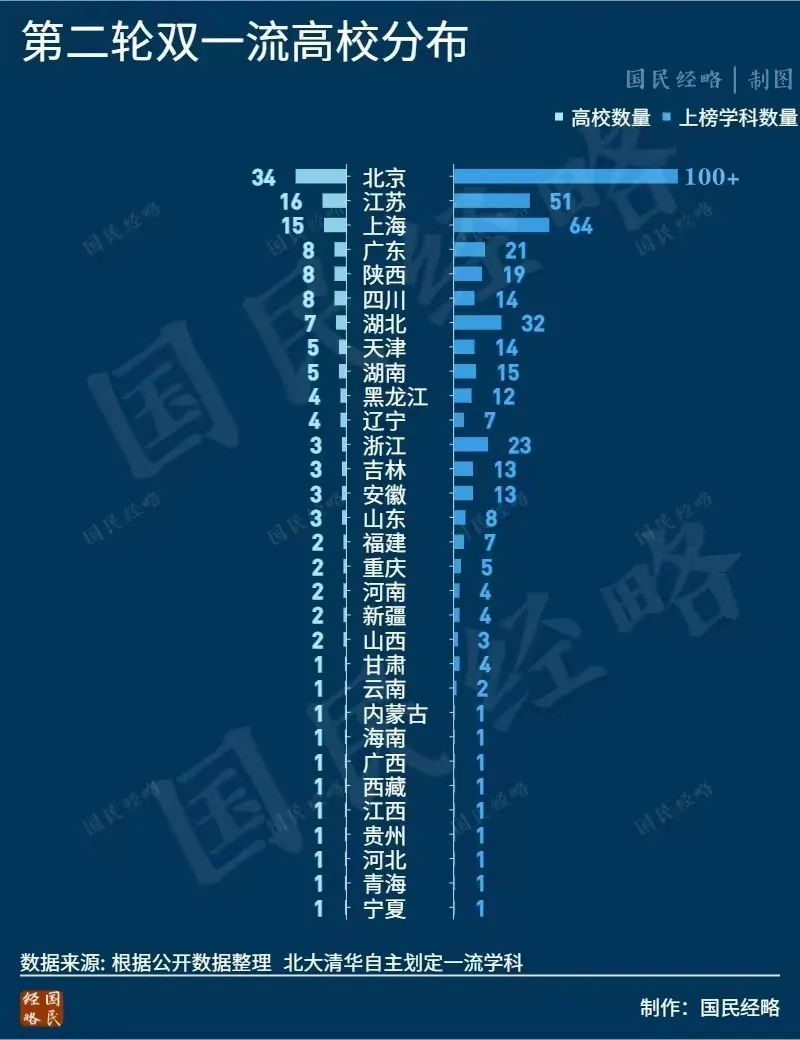 全国第七！本科大学第3！西安在校大学生破百万  第9张