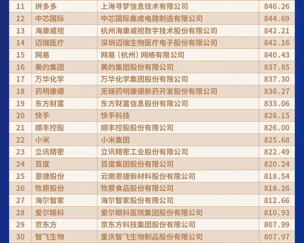 全球第23位：西安-第8张图片