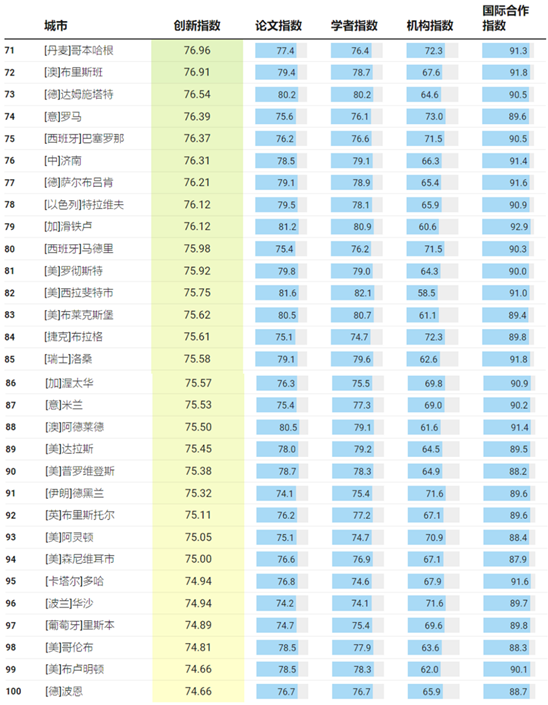 全球第23位:西安 第5张