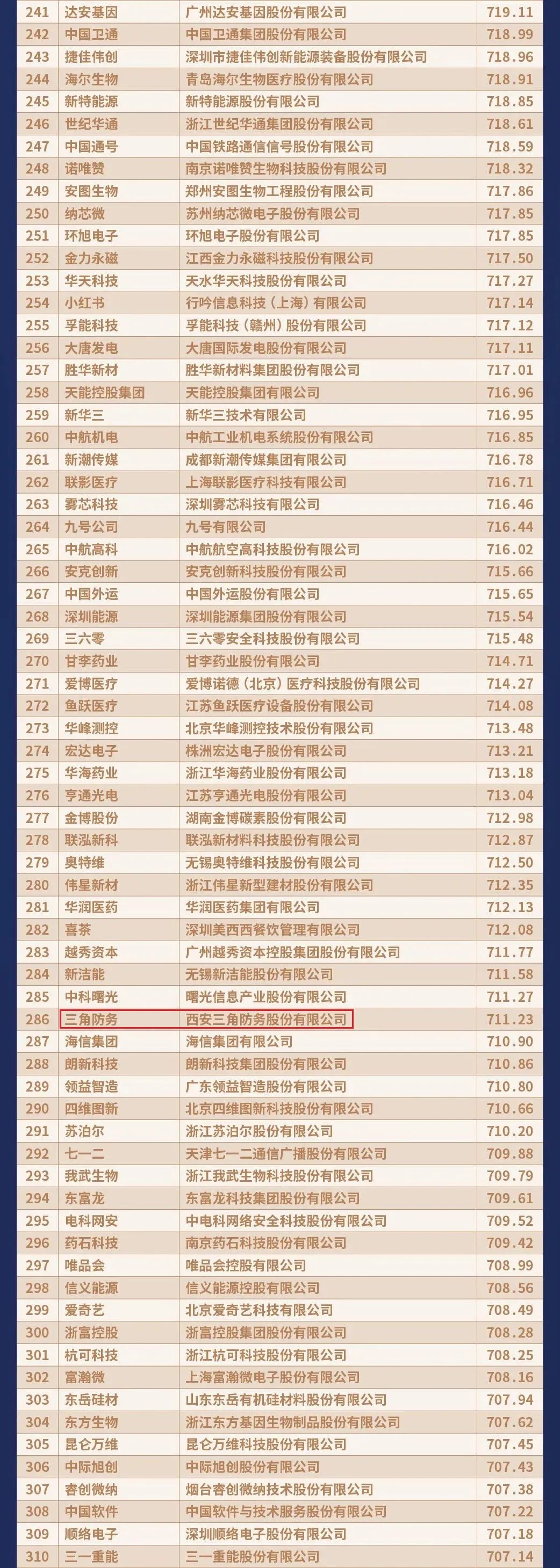 全球第23位：西安-第12张图片