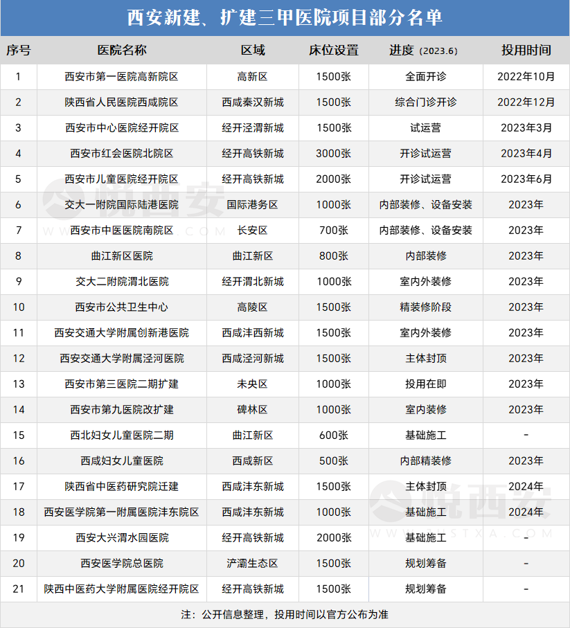 这些事件值得关注!2023下半年西安你会关注吗? 第12张