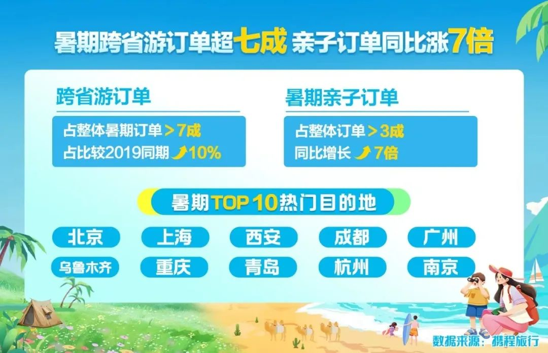 西安暑期热度“狂飙”！再上央视！-第2张图片