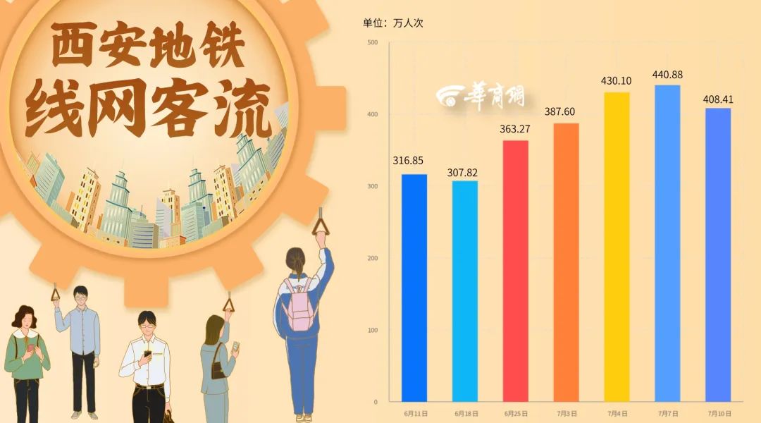 西安暑期热度“狂飙”！再上央视！-第4张图片