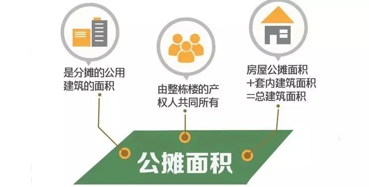 公摊政策会取消吗?西安买房公摊率超50%! 第5张