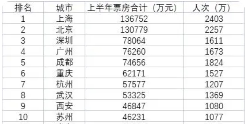 看一看西安影视行业的幕后力量? 第7张