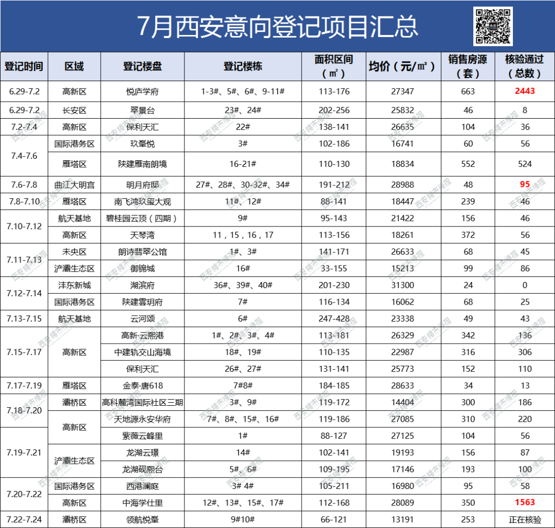 西安的房子都在卖什么?惊!平销成为常态 第4张