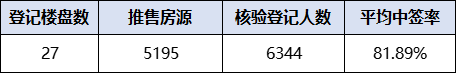 西安的房子都在卖什么?惊!平销成为常态 第3张