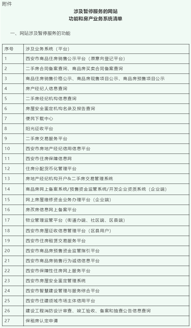 这里暂停服务！西安人注意：延长至8月15日24时！-第3张图片