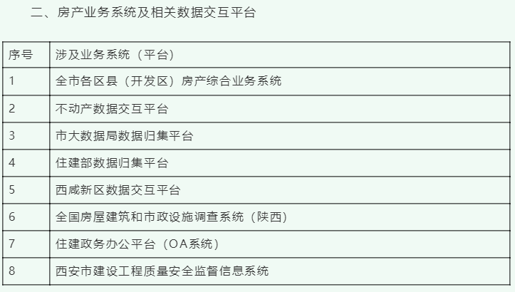 这里暂停服务！西安人注意：延长至8月15日24时！-第4张图片