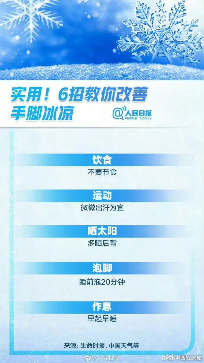 西安今晚有弱雨雪天气，小心着凉！-第4张图片