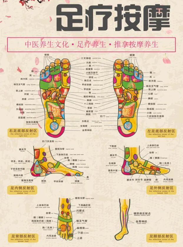 西安足浴推荐，足浴按摩基本知识-第2张图片