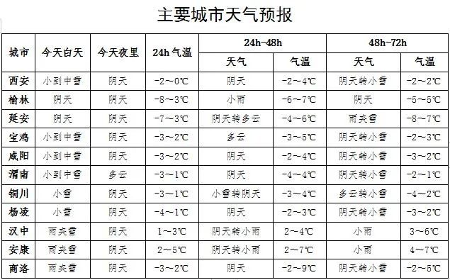 最新消息:停运!关闭!此刻西安!鹅毛大雪!刚刚发布:暴雪预警! 第10张